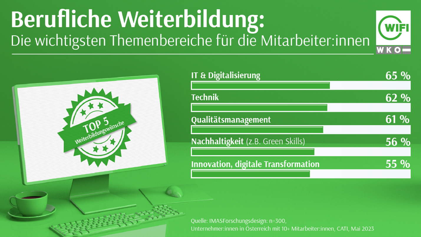 Grafik Berufliche Weiterbildung IMAS (Mai 2023)