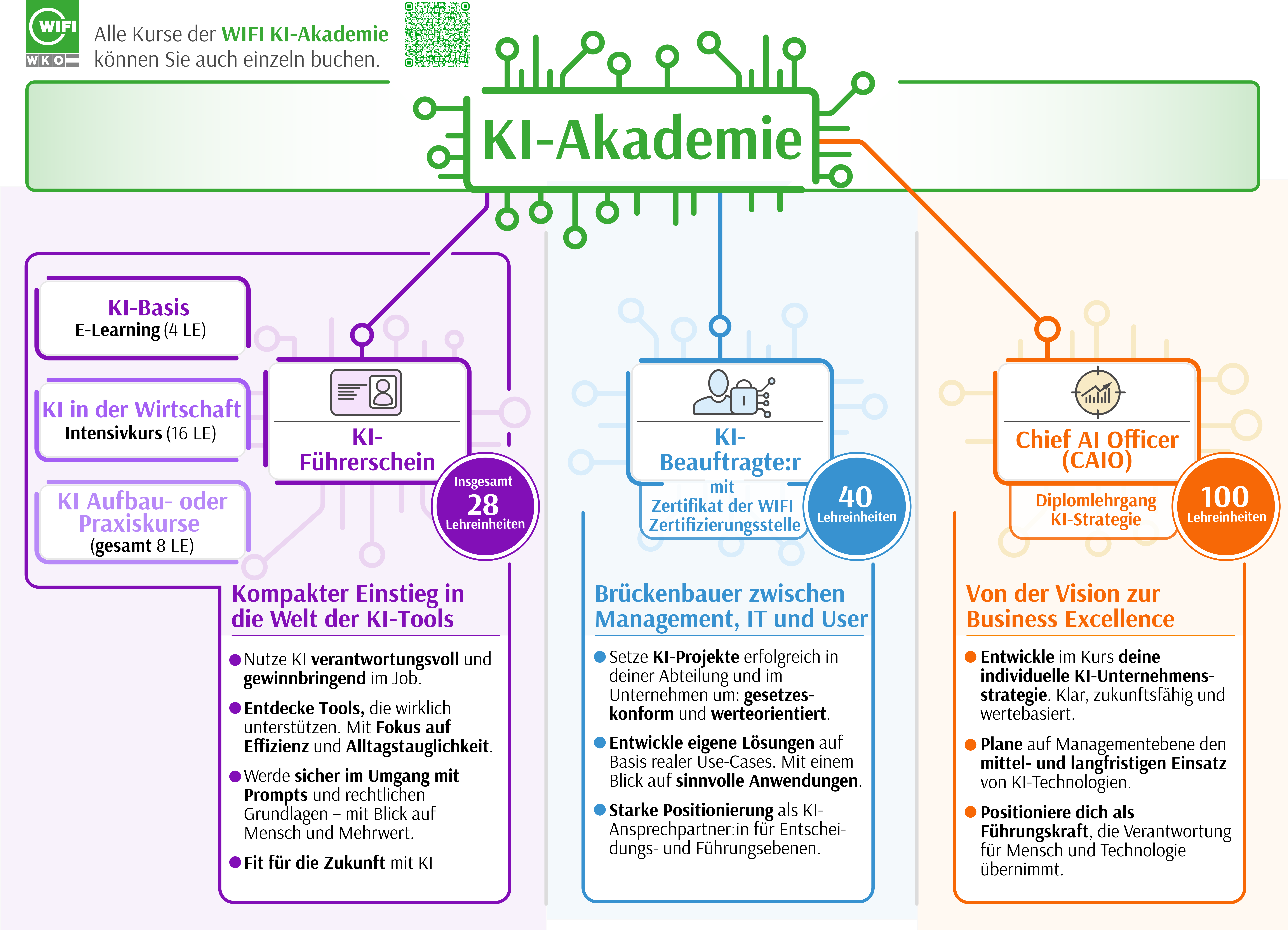 WIFI_KI-Akademie_Grafik_2025_Final.png